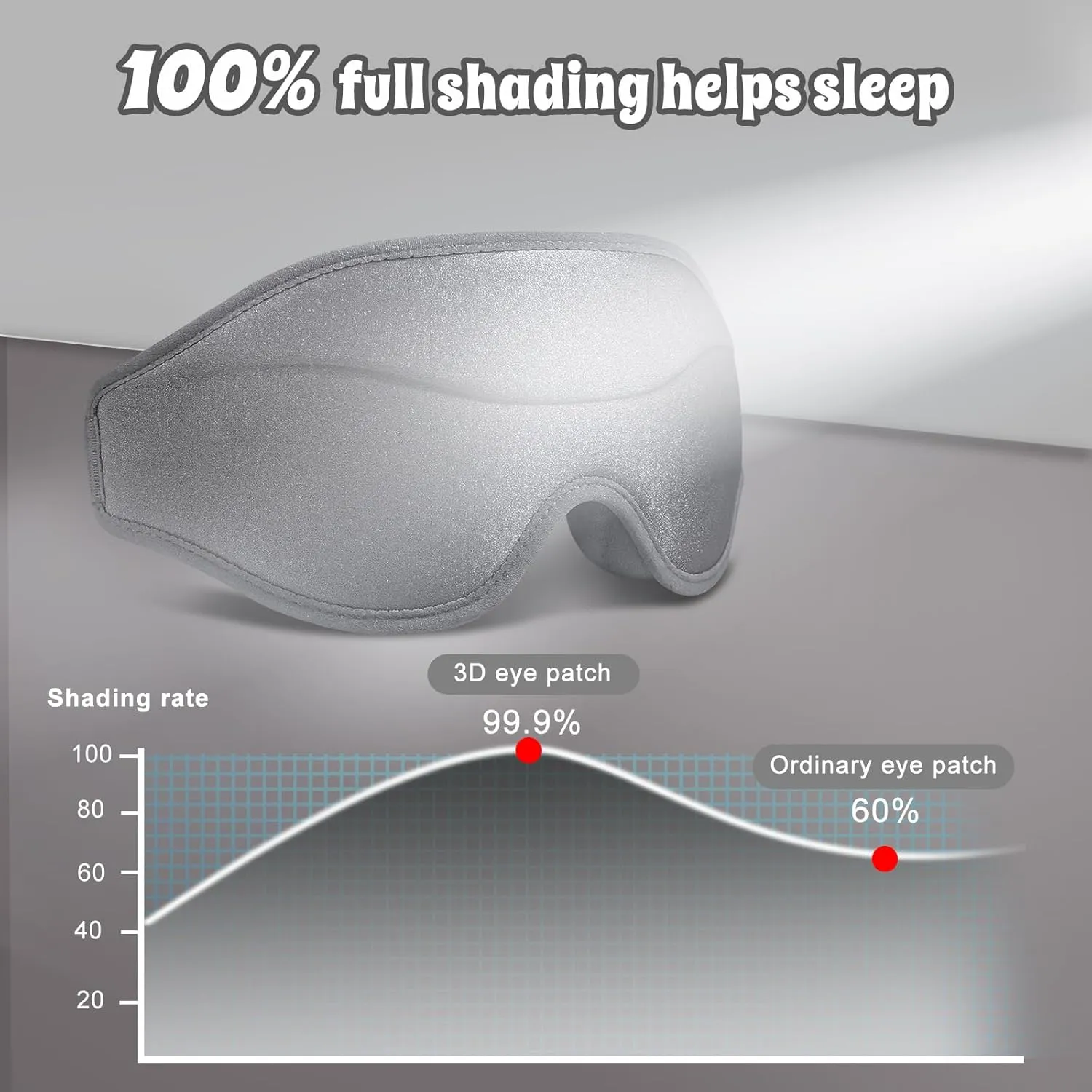 3D Advanced Eye Mask for SleepingUltra Delicate Soft Skin Friendly Eye mask100% Blackout Sleep Eye Mask for Sleep, Eyelash Extension Sleep mask