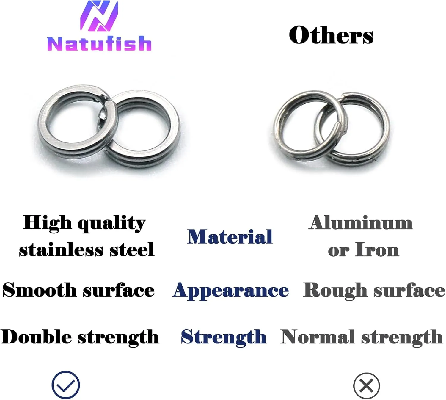 Fishing Split Rings - 99/100Pcs Stainless Steel Lure Ring for Link Fishing Hooks Heavy Duty Saltwater Terminal Tackle Connector