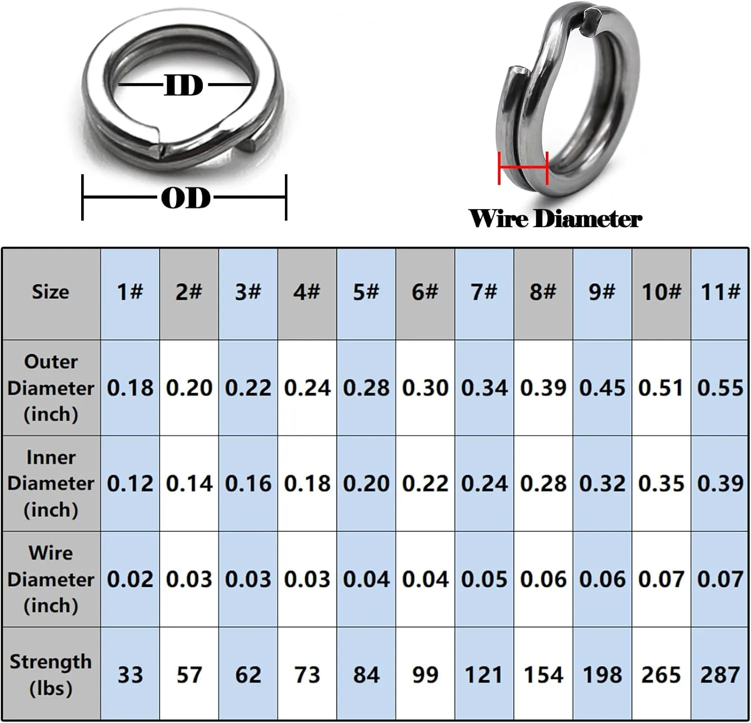 Fishing Split Rings - 99/100Pcs Stainless Steel Lure Ring for Link Fishing Hooks Heavy Duty Saltwater Terminal Tackle Connector